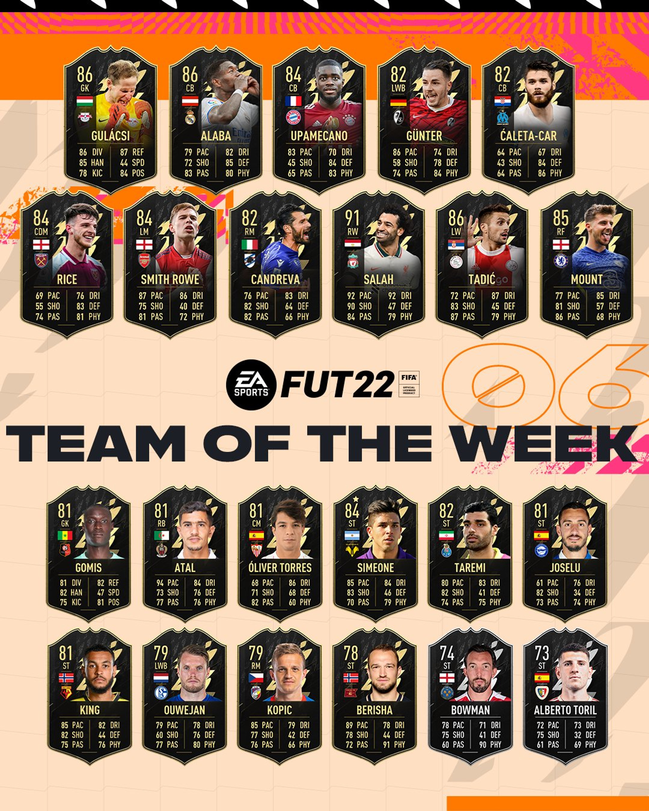 totw-6-fifa-22-fut