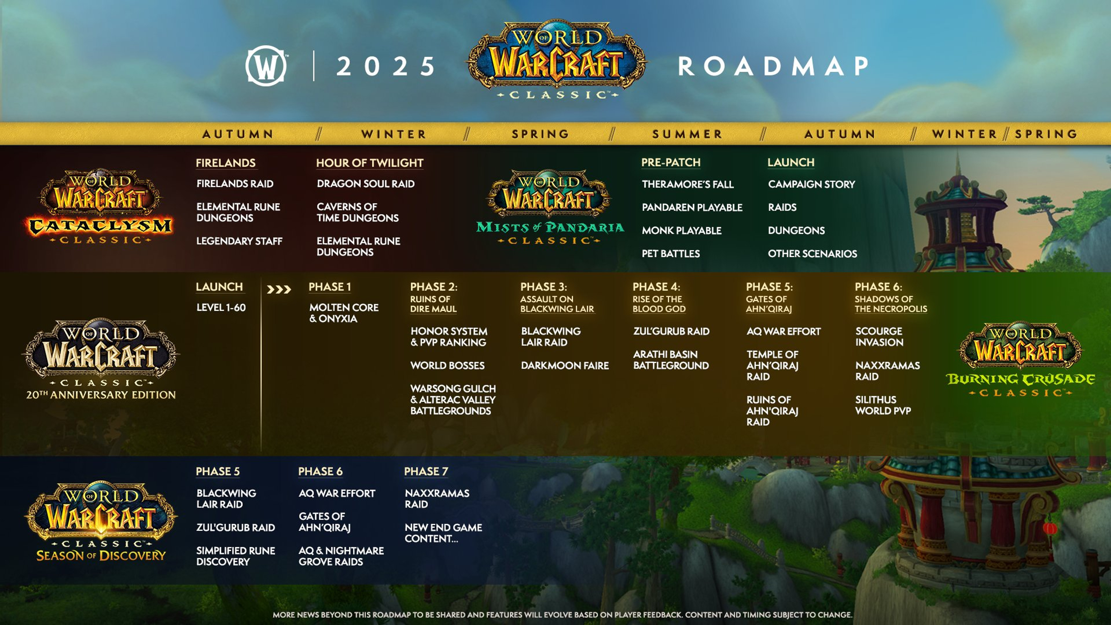 roadmap