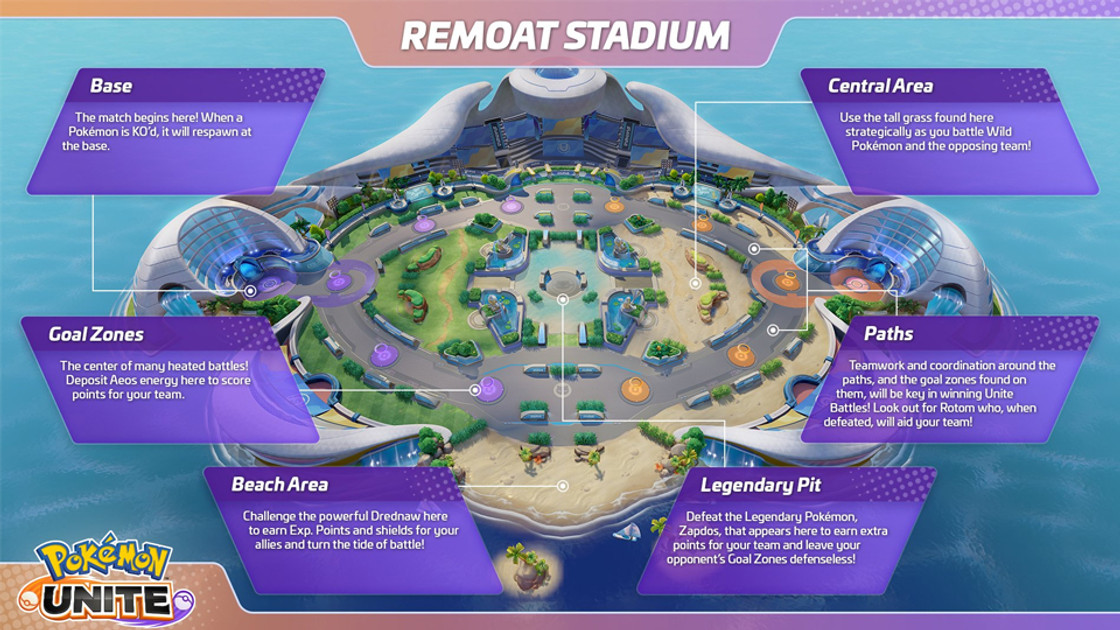 Remoat Stadium en map Pokémon Unite, présentation de la carte et arène