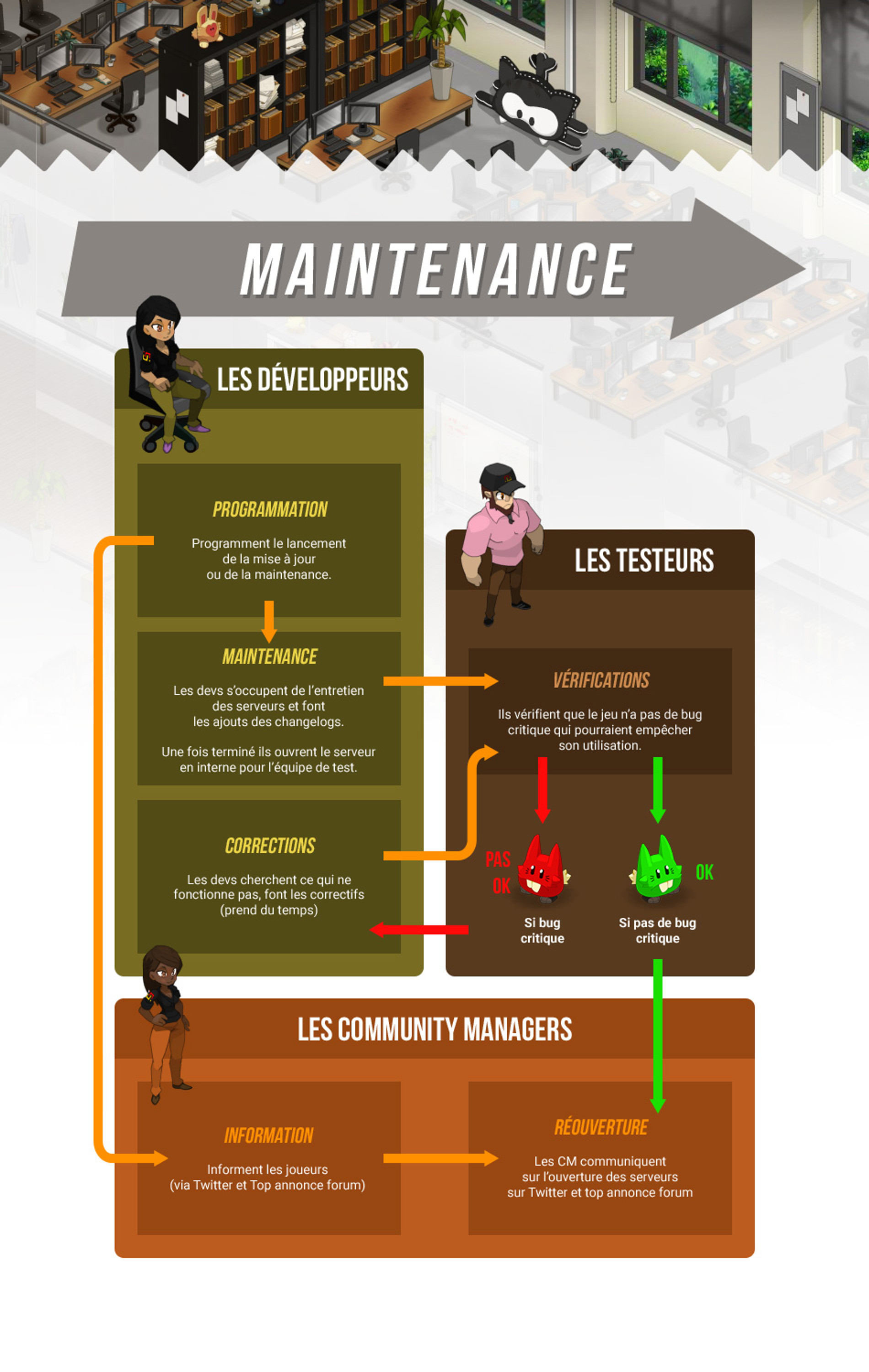 maintenance-dofus-temporis