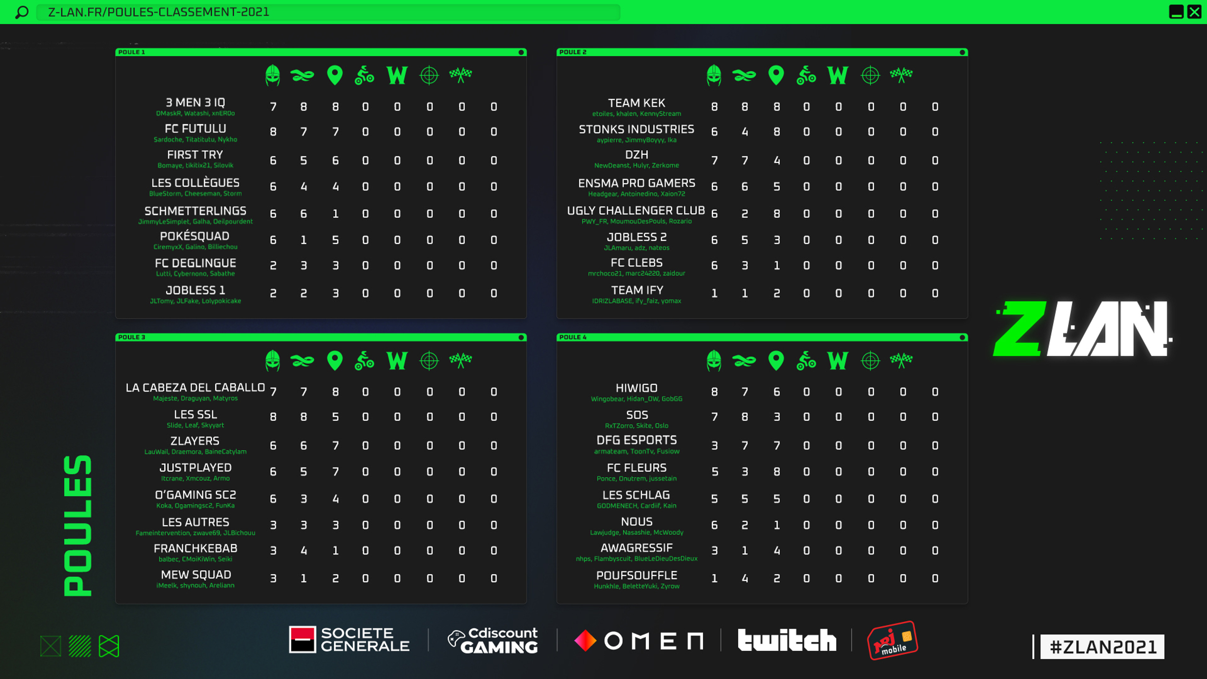 classement-zlan-premiere-journee