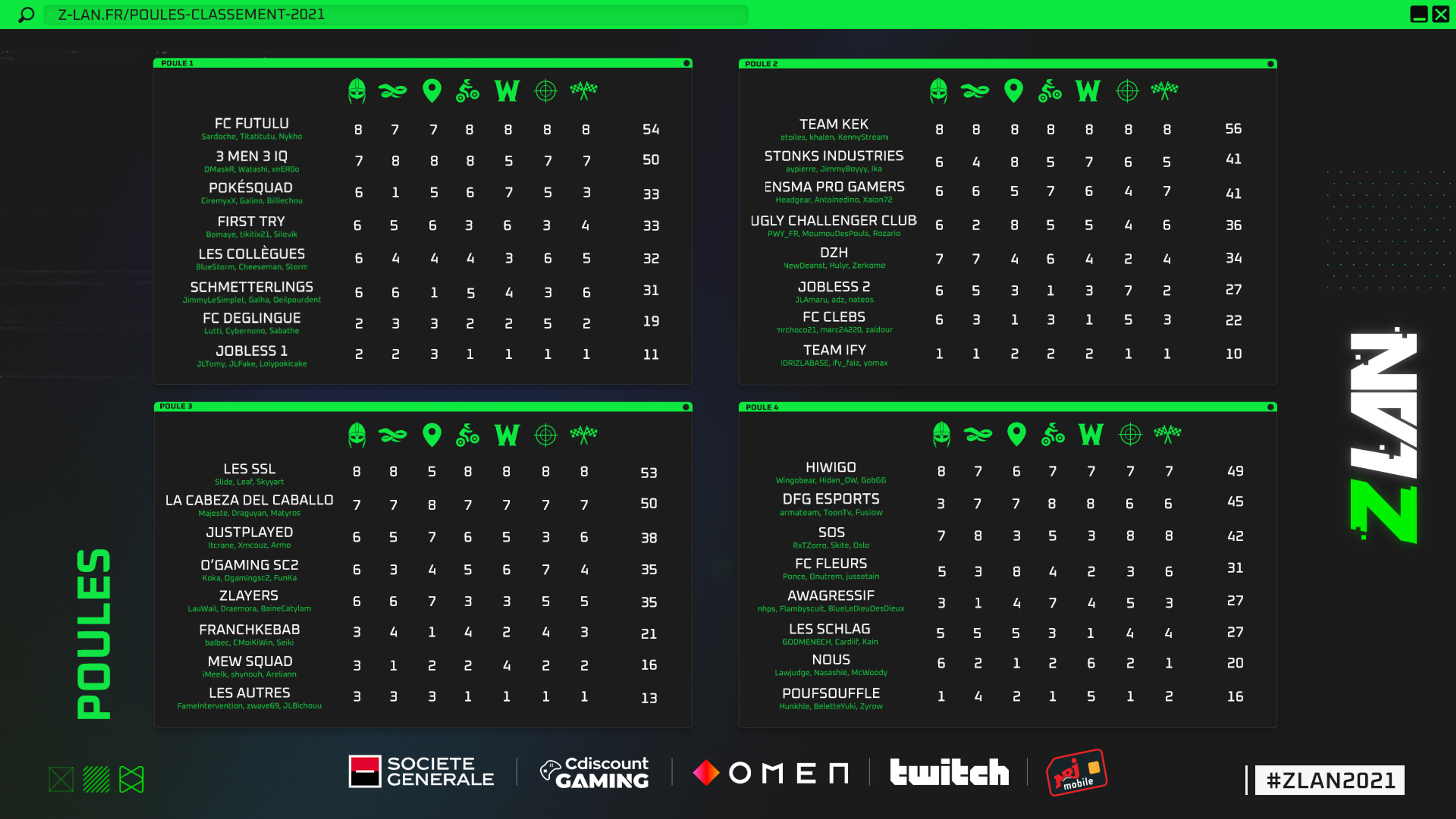 classement-zlan-deuxieme-journee