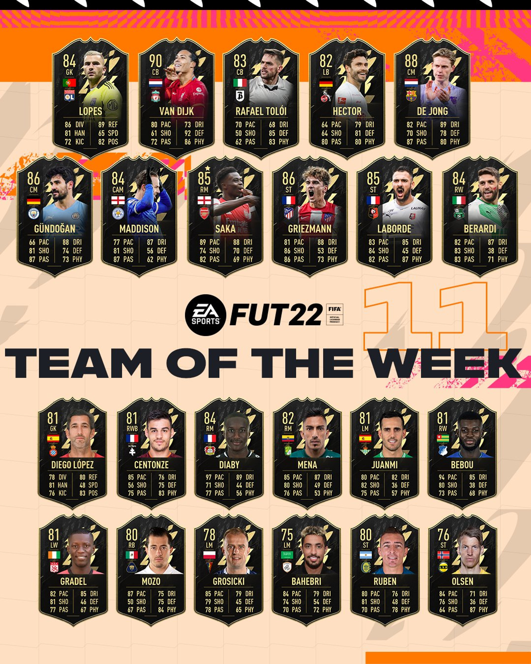 totw-11-fifa-22