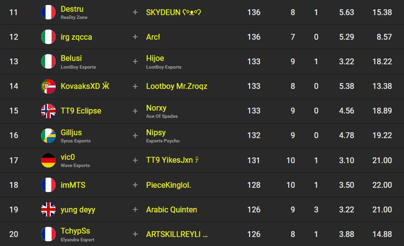 classement-fncs-s2c3-sesssion-2-2