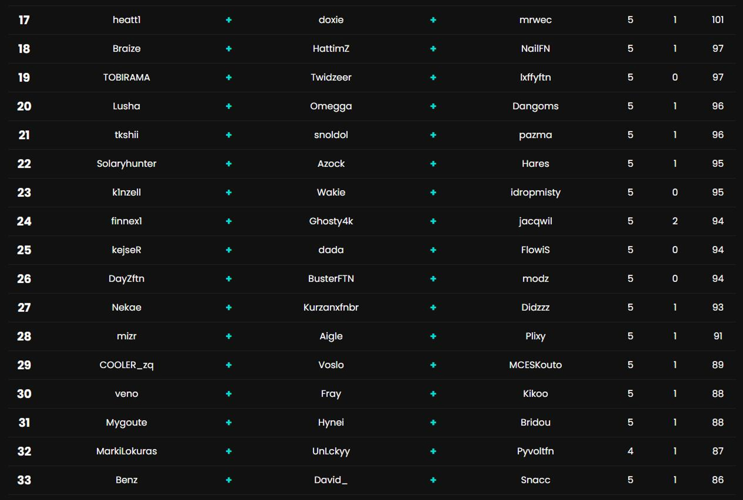 classement-round2-2