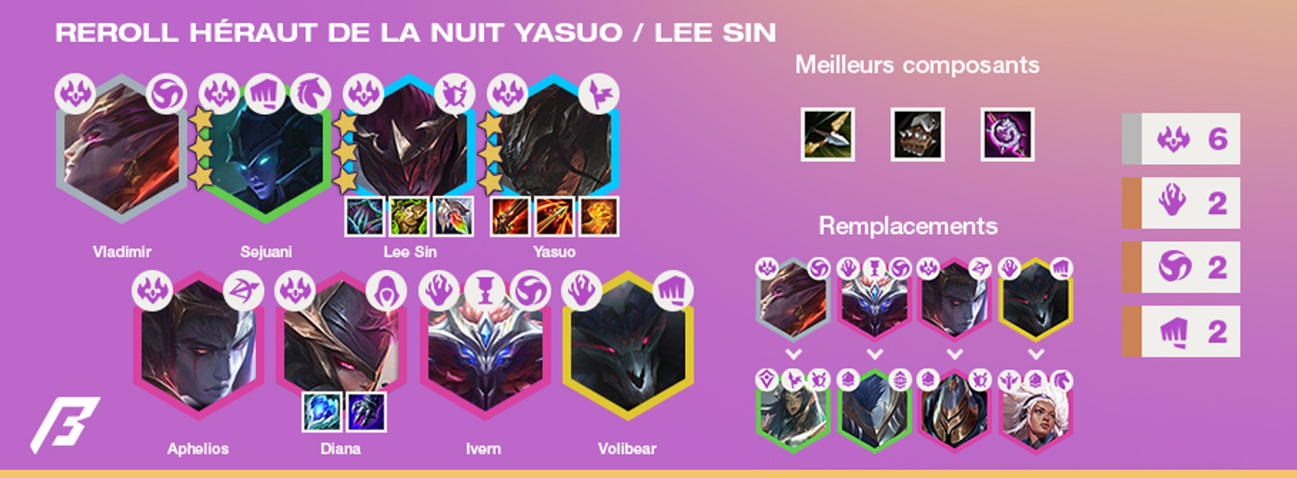 TFT-Tier-List-Compo-Reroll-Yasuo-4