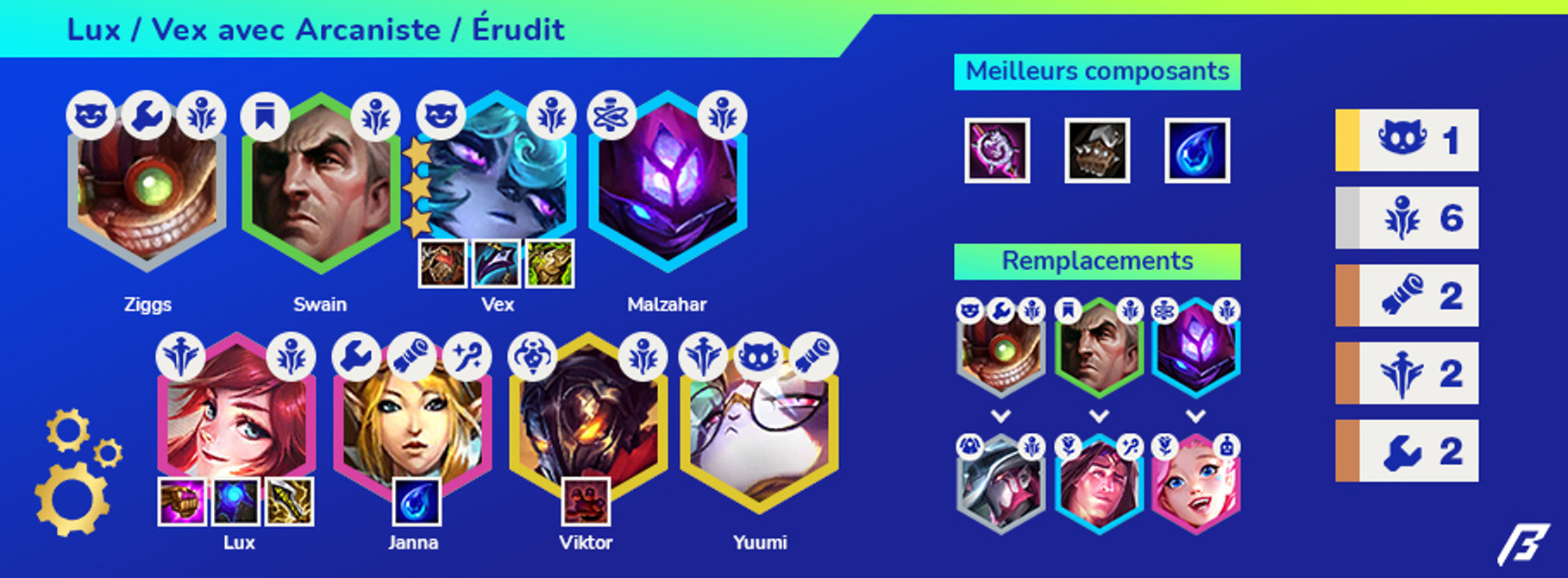 TFT-Set-6-Compo-Lux-Arcaniste-3