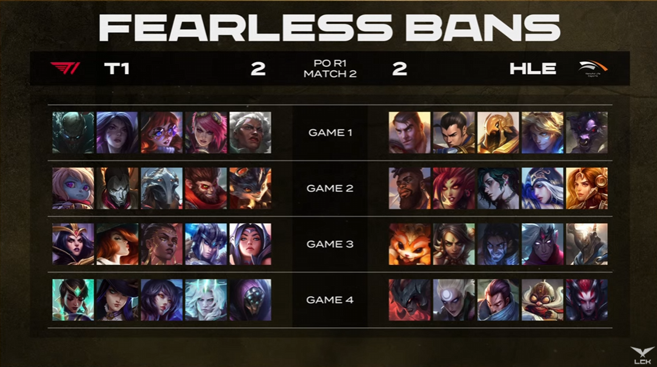 fearless-draft-t1-hle