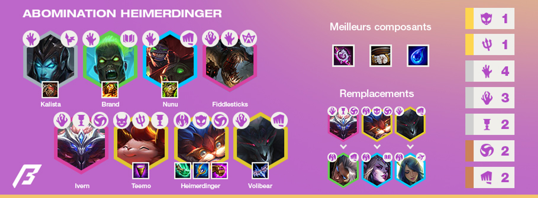 TFT-Tier-List-Compo-Abomination-Heimerdinger-3