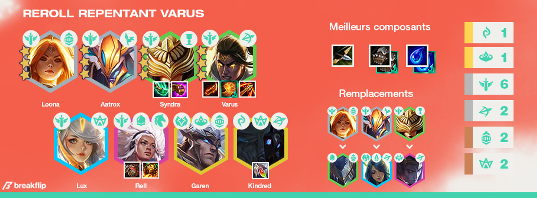 TFT-Compo-Reroll-Varus-3