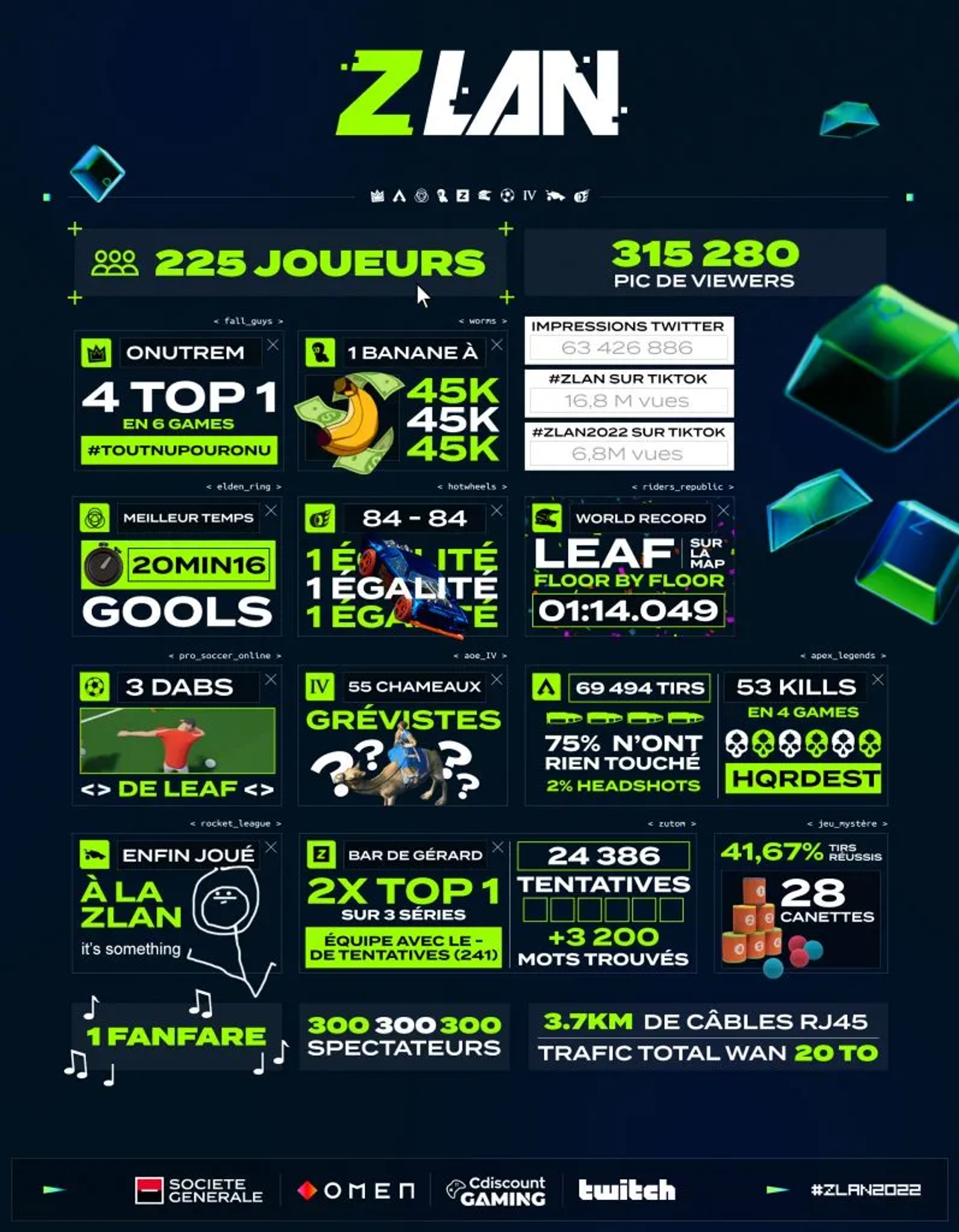 infographie-zlan-2022