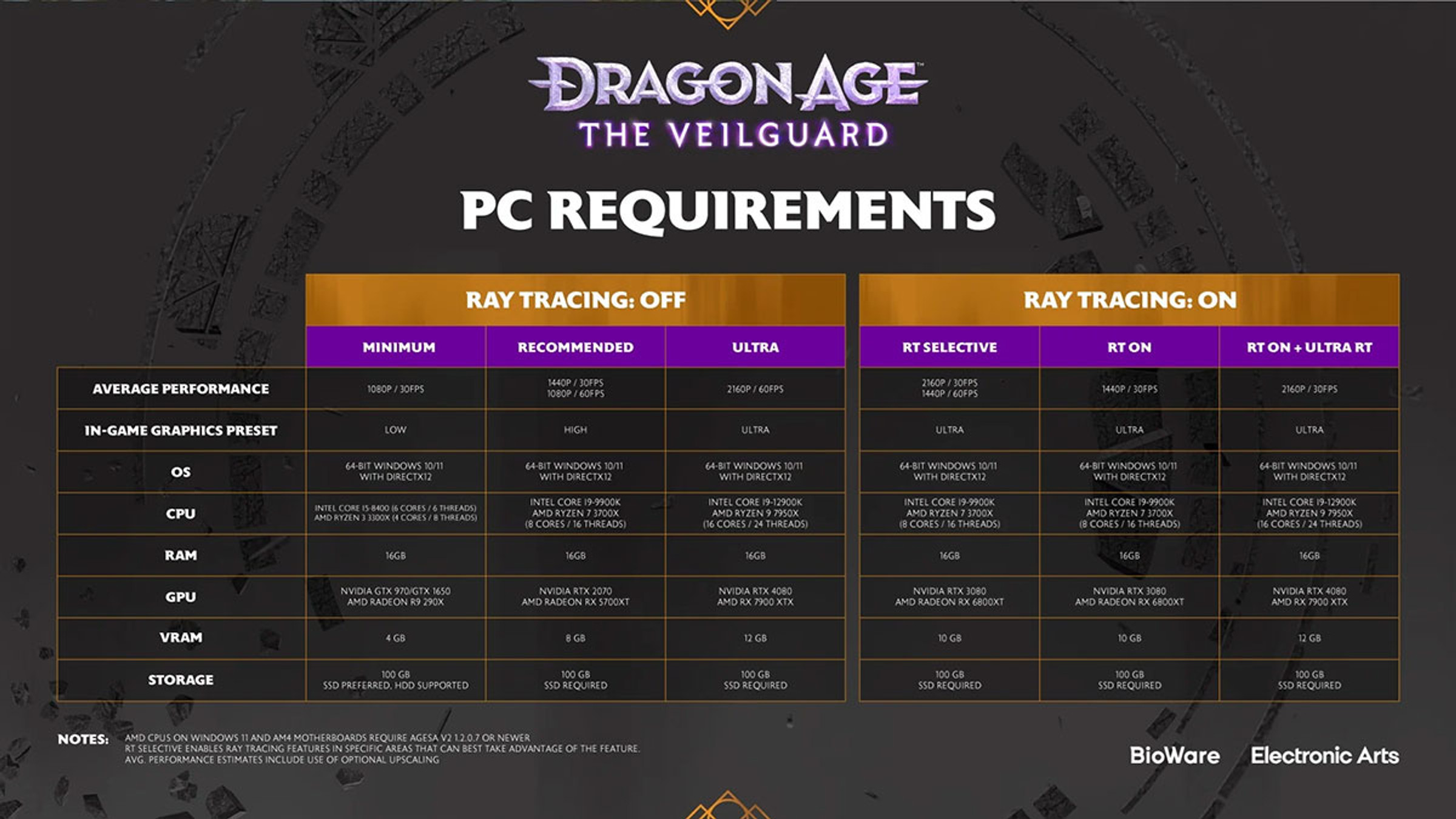 dragon-age-veiguard-config-pc