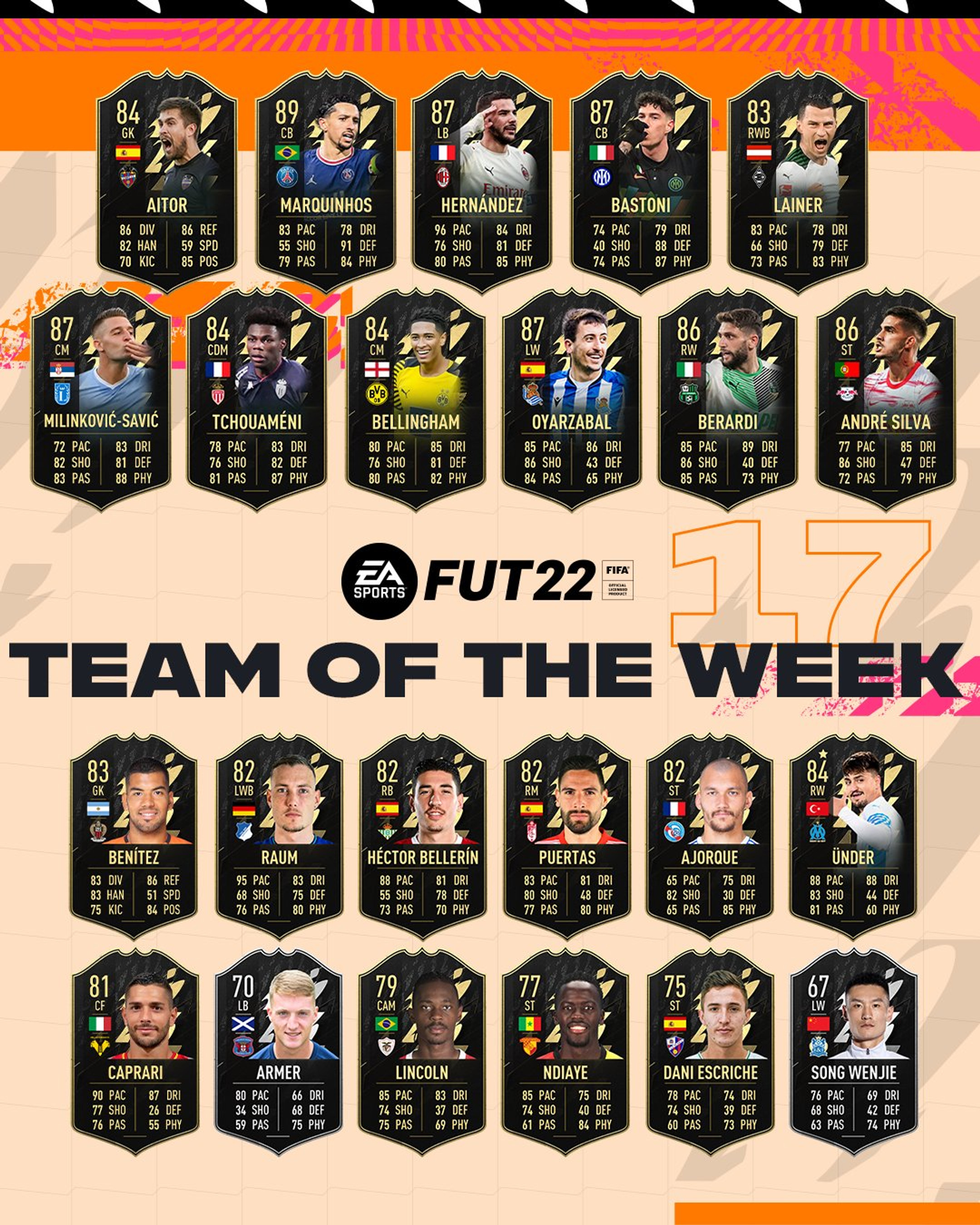 totw-17-fut-22-fifa-equipe-semaine