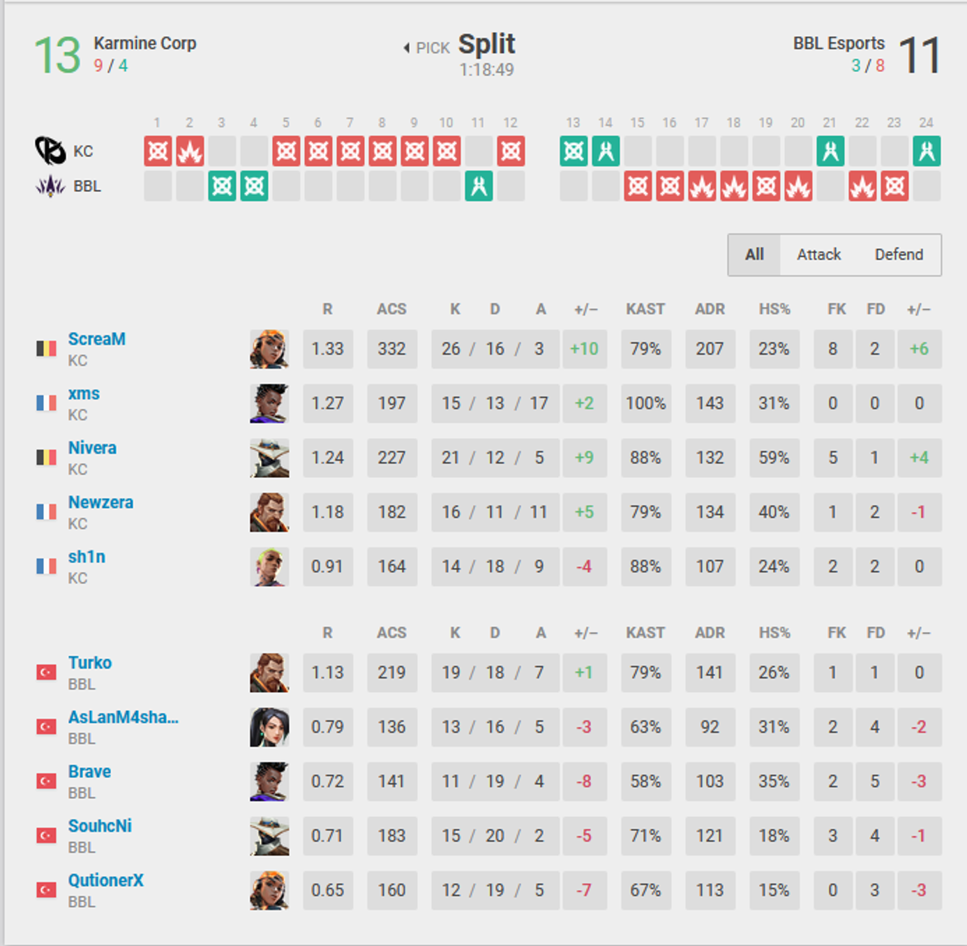 split-karmine-bbl