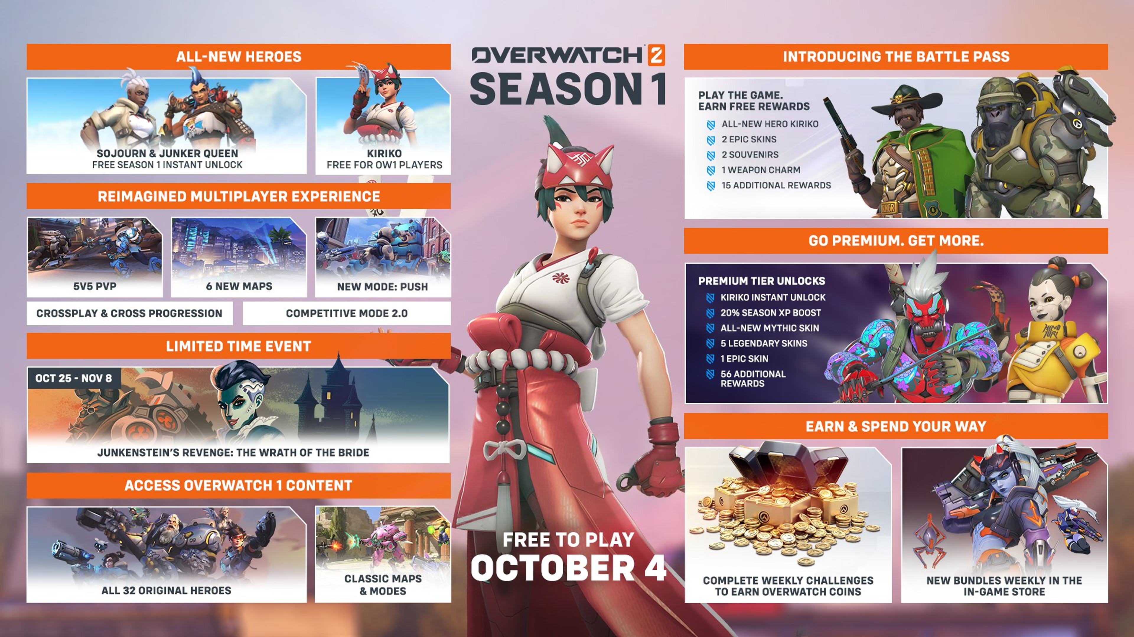 overwatch-2-saison-1-date-contenu