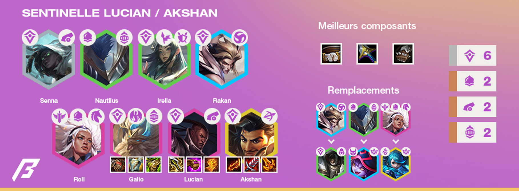 TFT-Tier-List-Compo-Sentinelle-Lucian-5