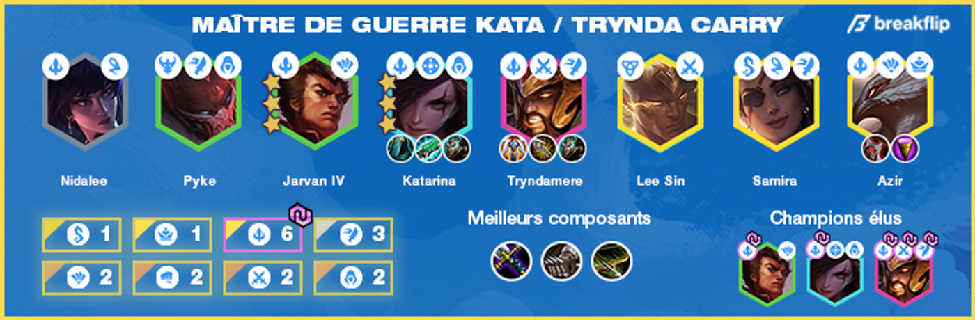 TFT-Compo-Maitre-de-guerre-Katarina-Tryndamere-2