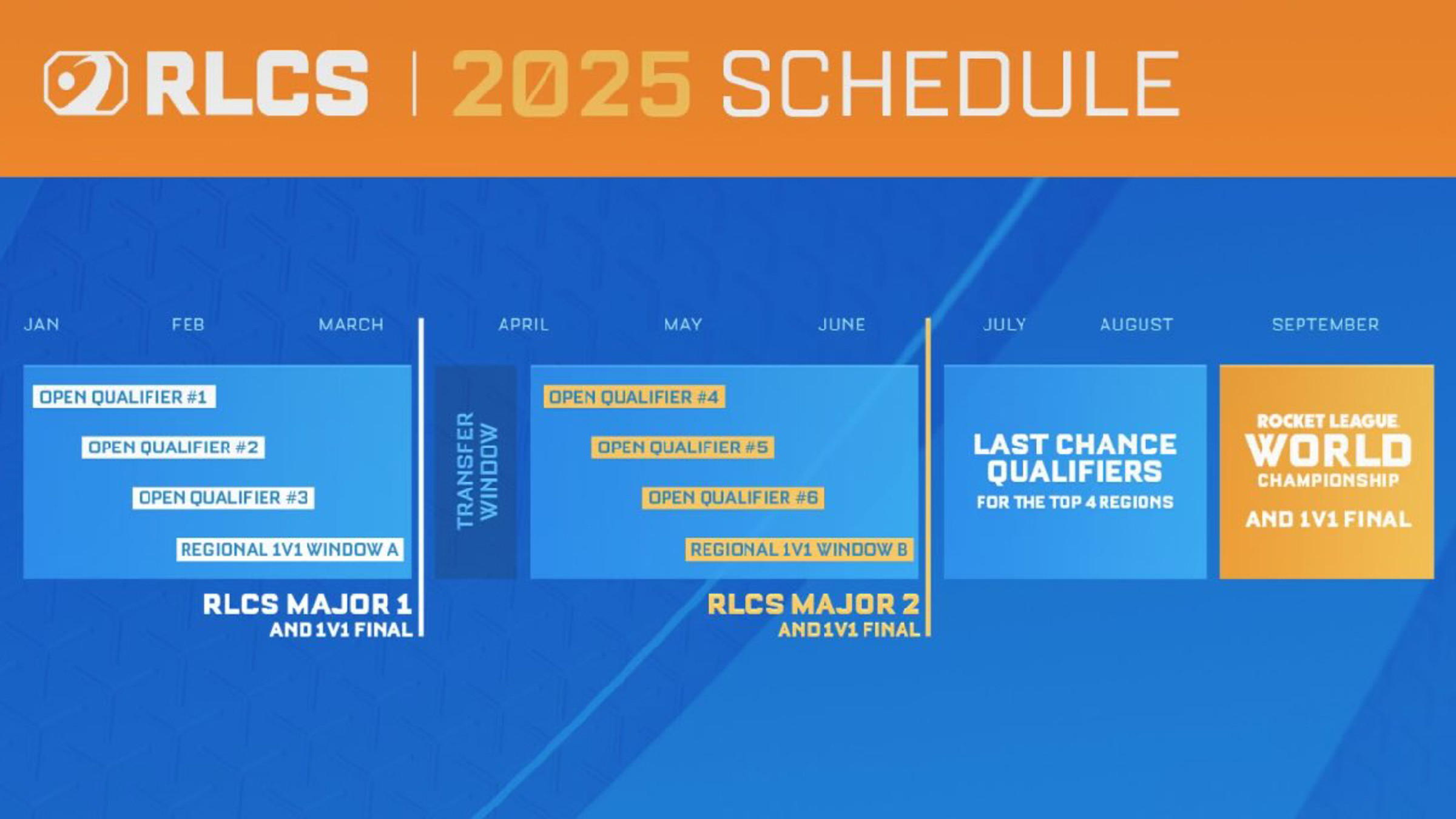 rlcs-2025-programme