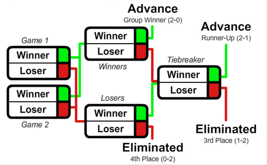 exemple-arbre-gsl