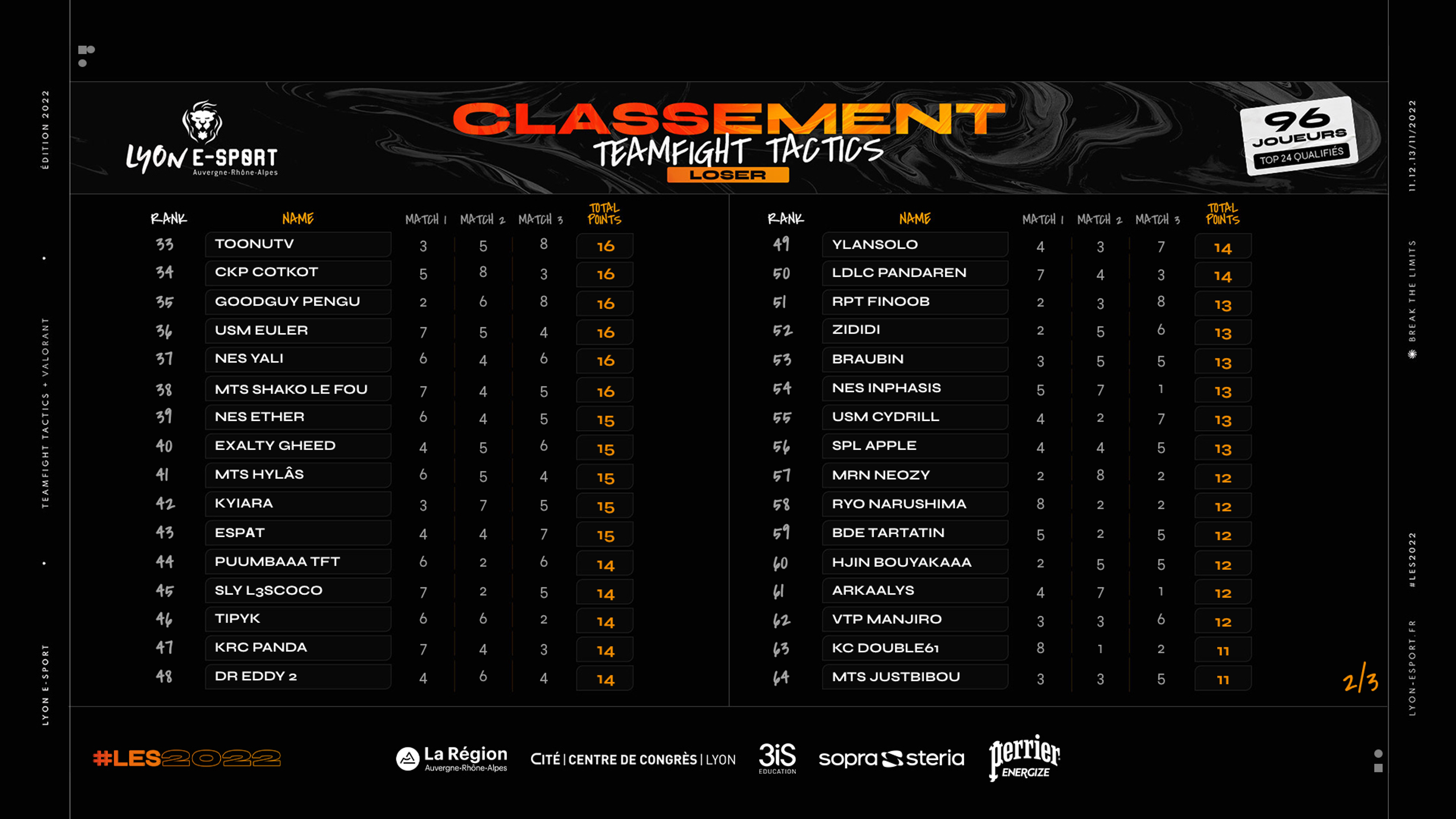 tft-les-2022-loser-bracket-2