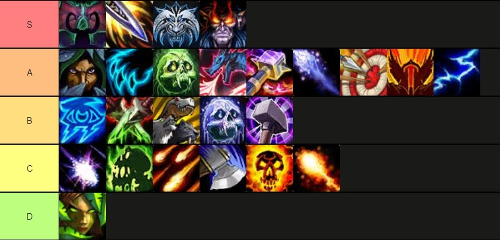 dps tier list m+