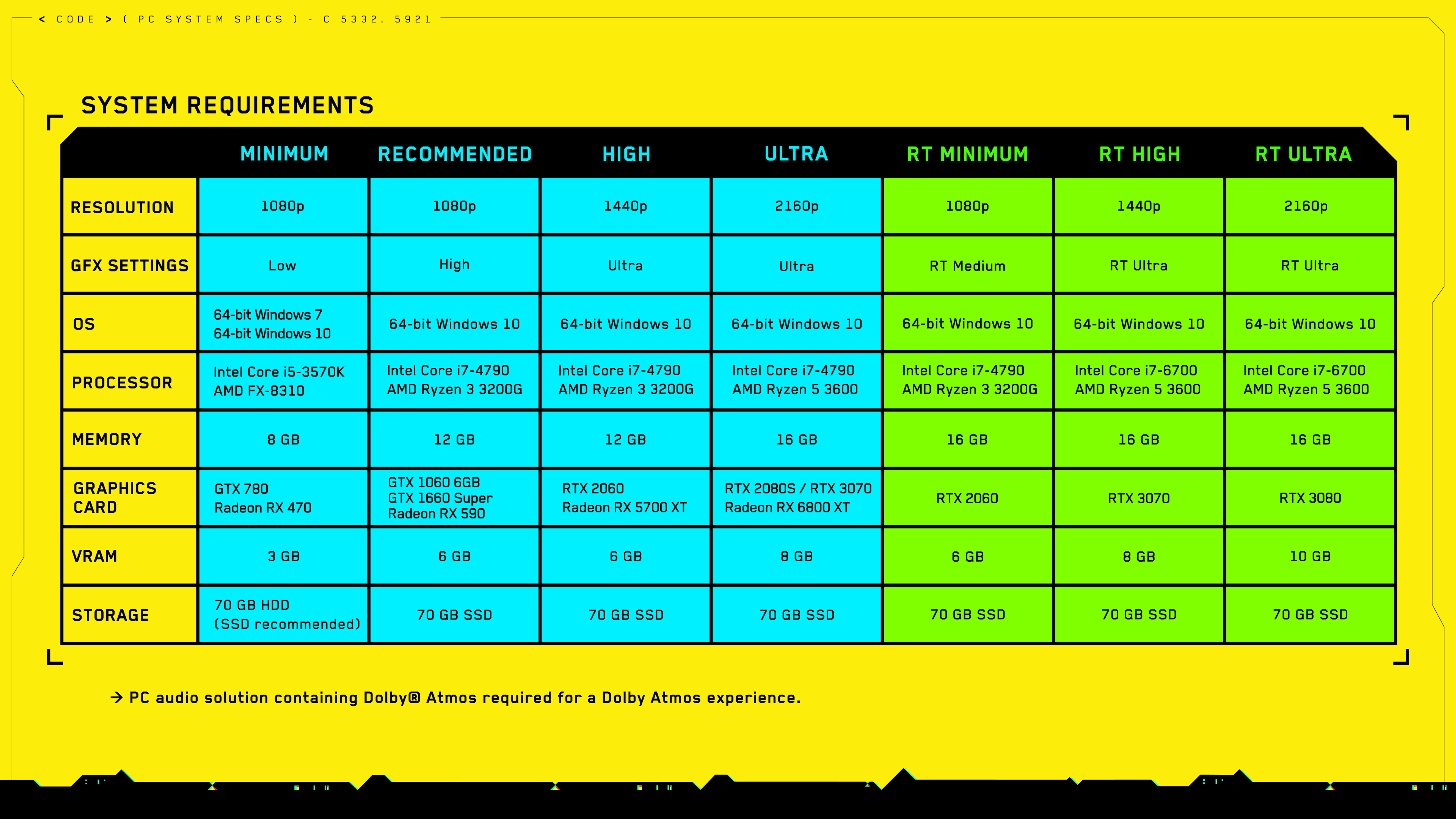 config-pc