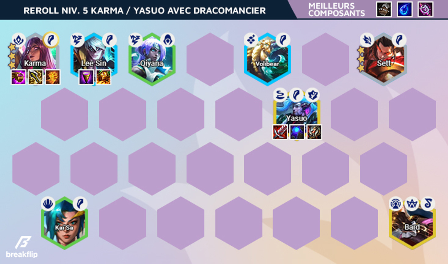 TFT-Compo-Breakflip-Reroll-Karma-1