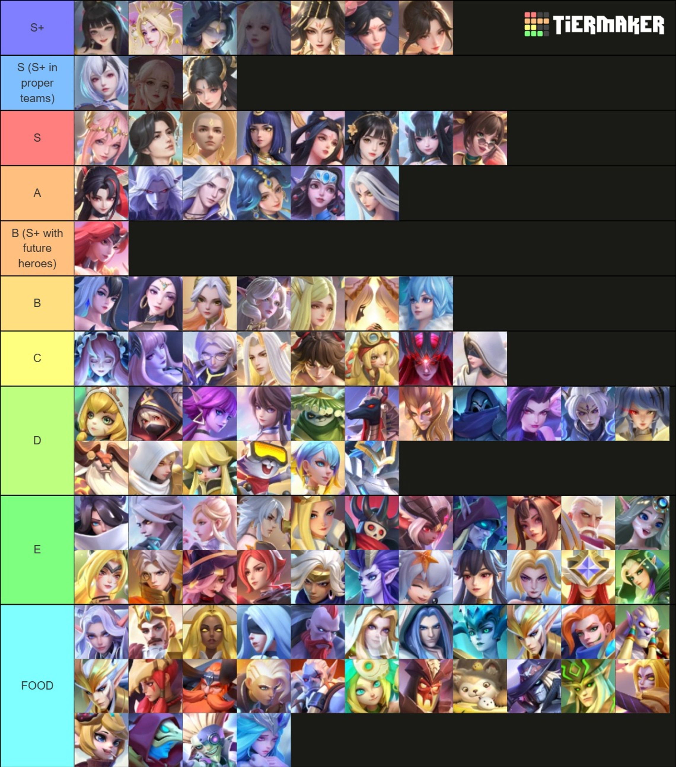 tier-list-hocl