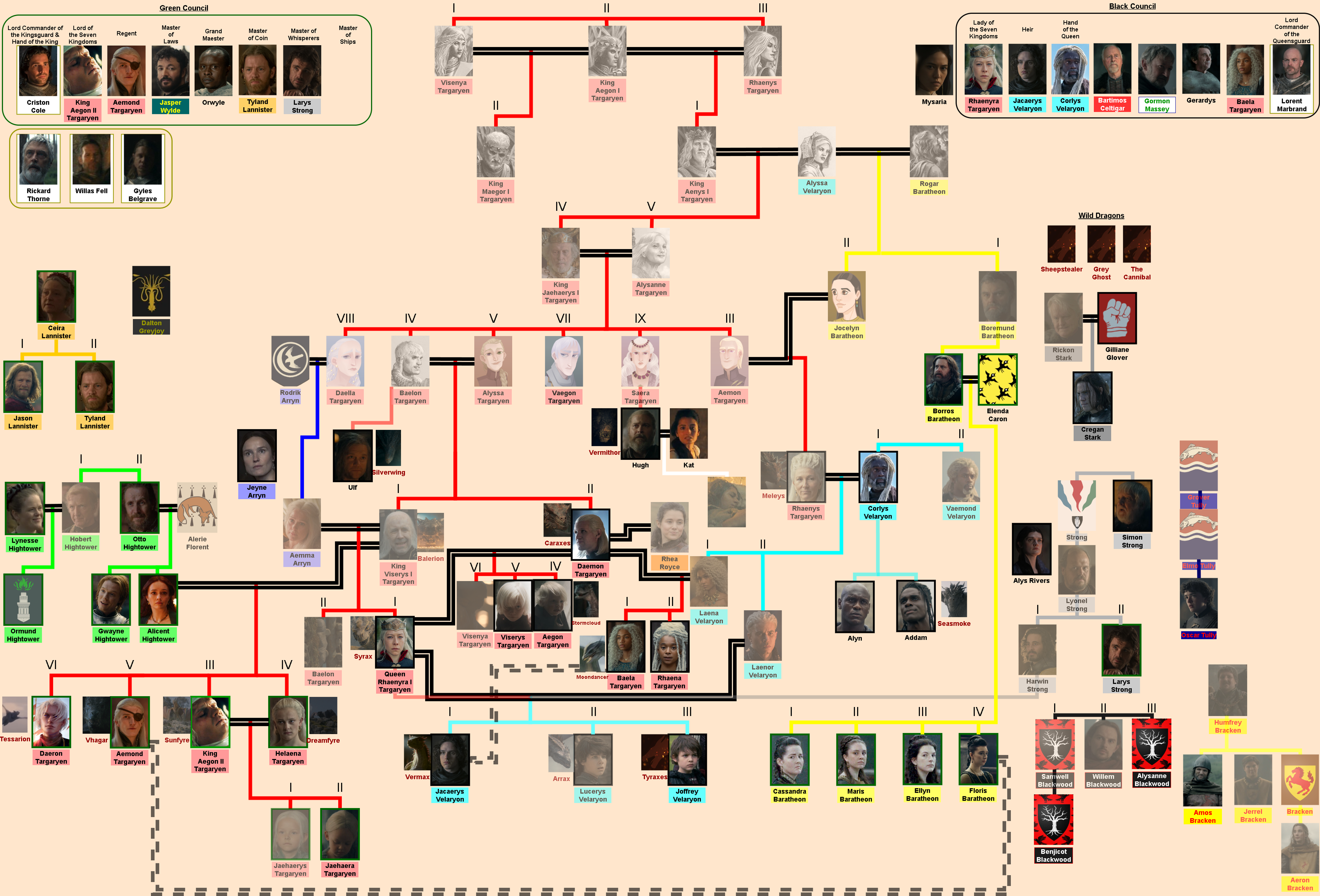 house-of-the-dragon-arbre-genealogique