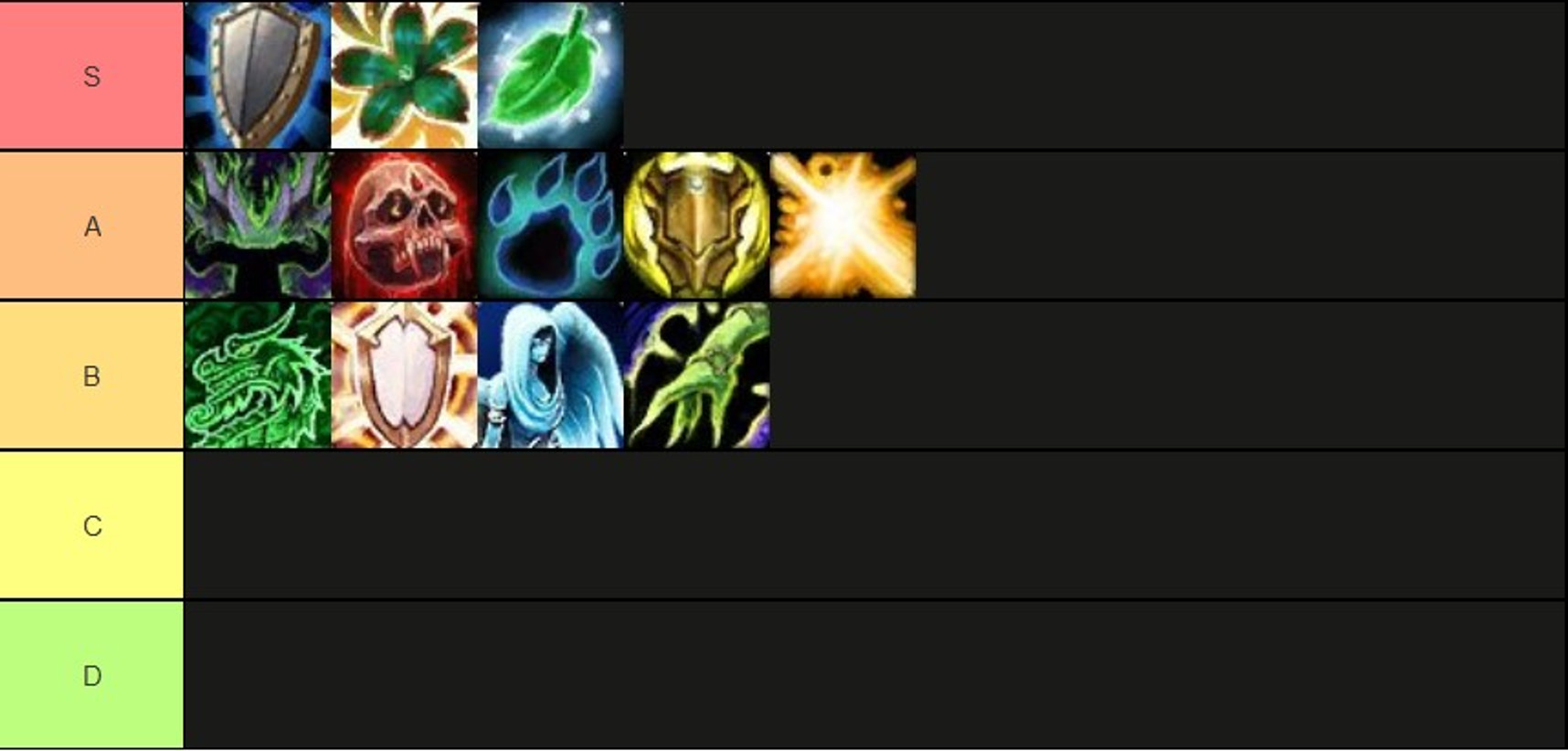 heal tank tier list m+