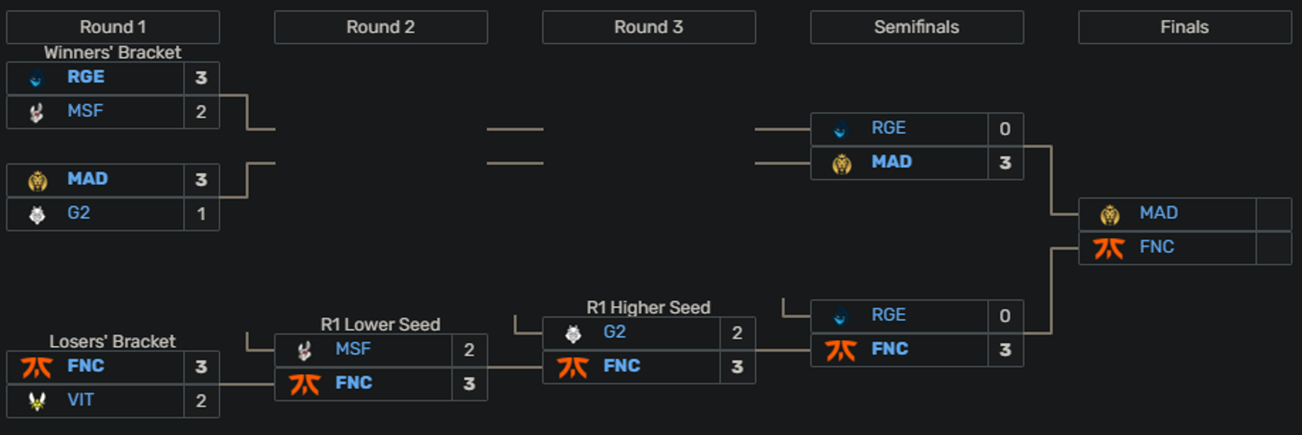 Bracket-playoff-LEC-2021-summer-journee-6