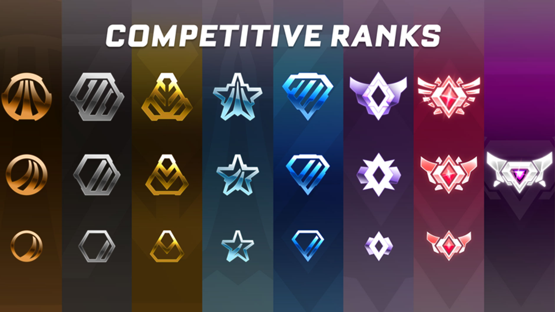 Grades Rocket League, comment fonctionne le classement ?