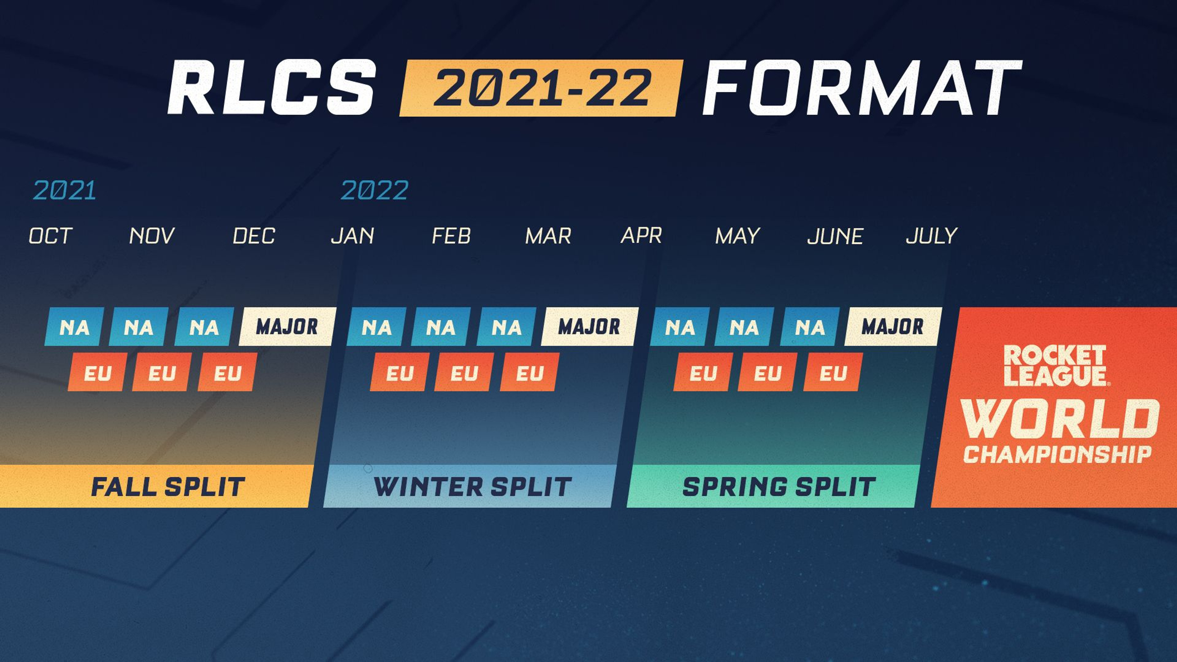 format-rlcs-2021-22-saison-11