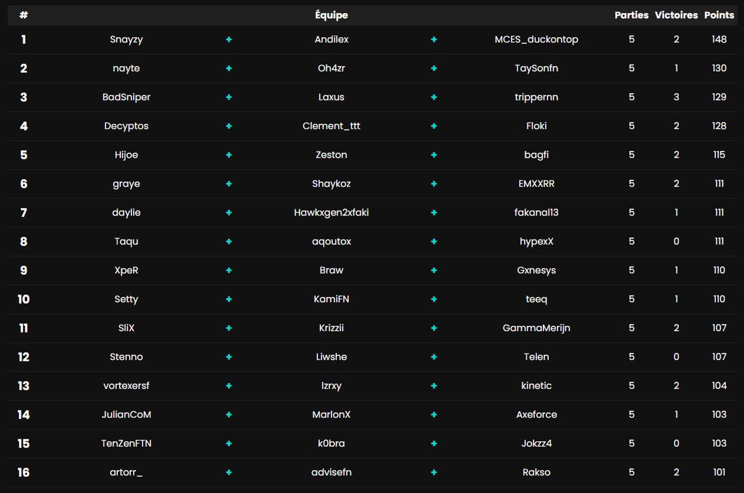 classement-round2-1