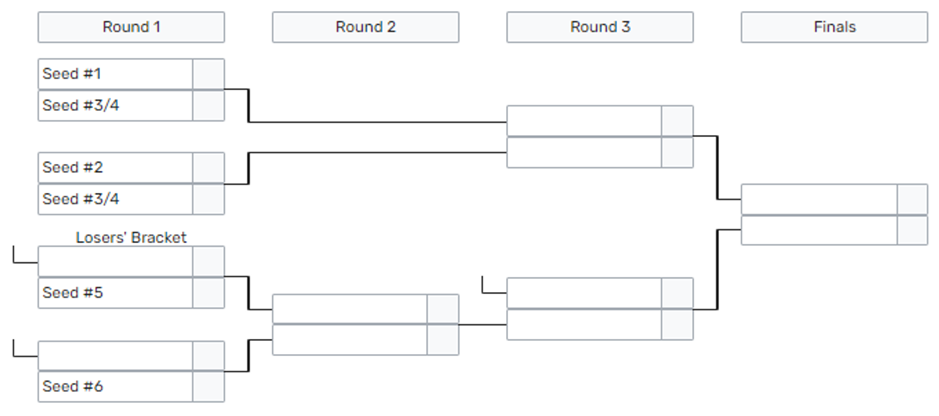 LoL-Format-LEC-Finale-Saison