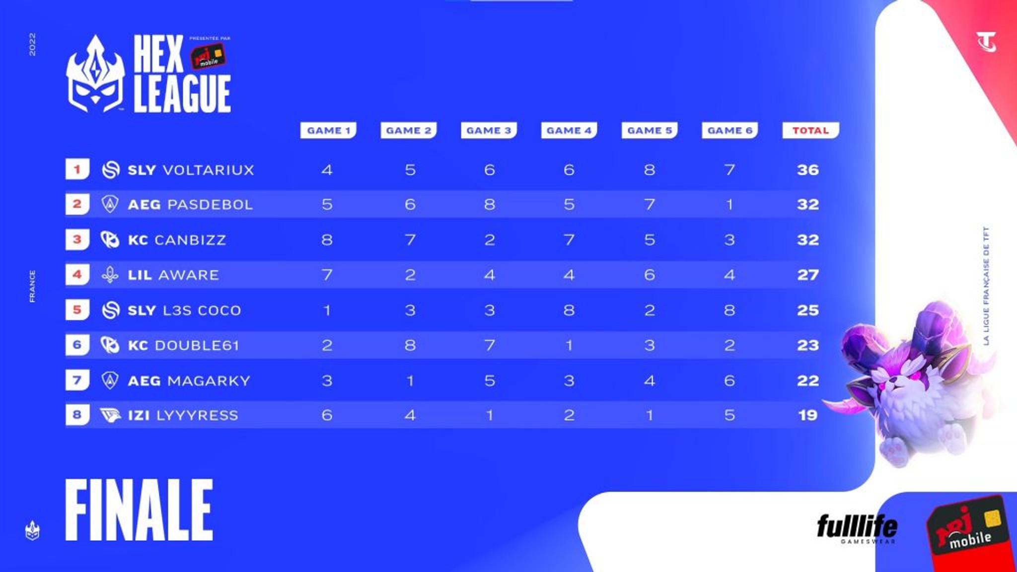 classement-finale-hexleague