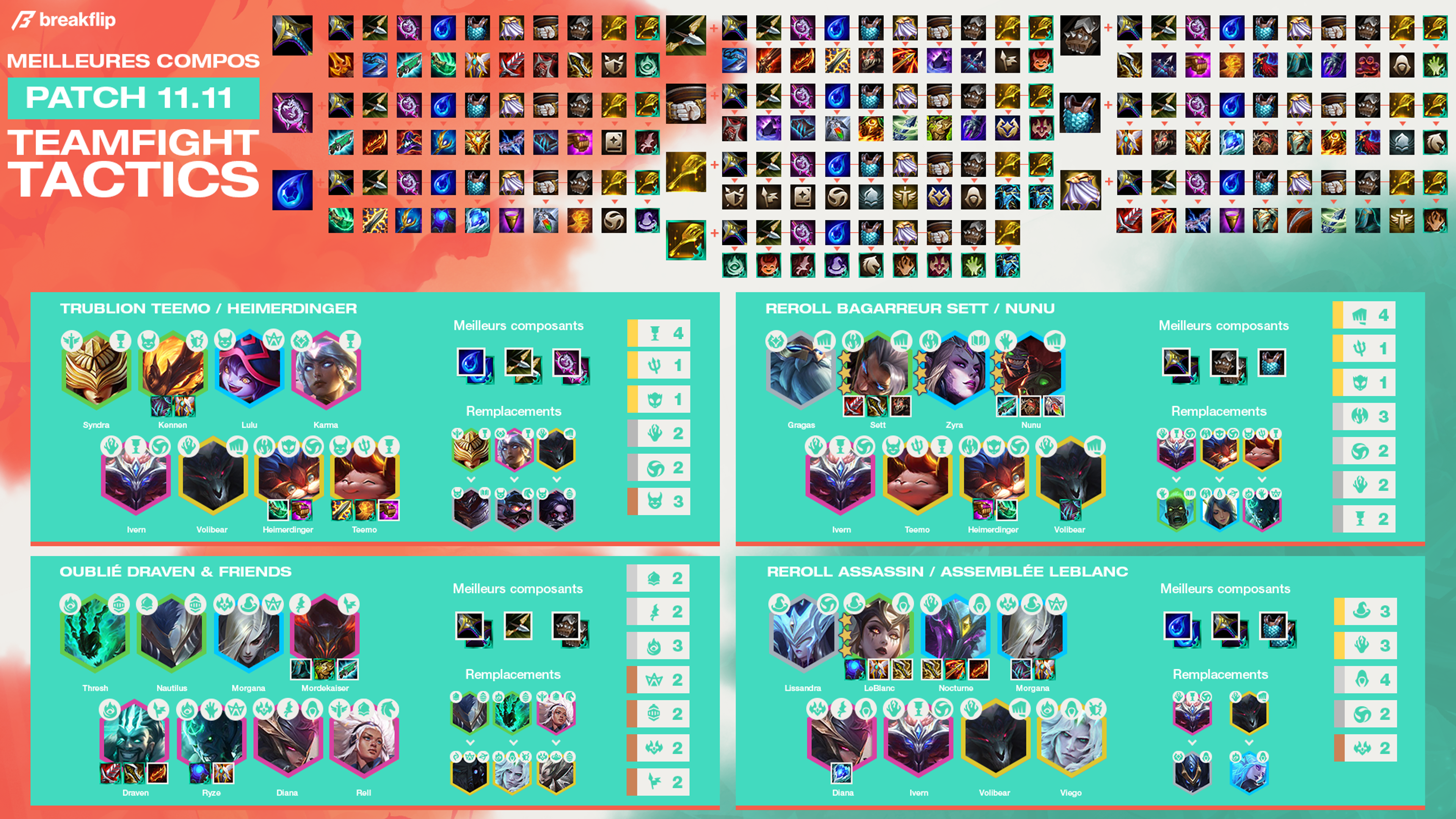 TFT-Cheat-Sheet-Patch-11.11