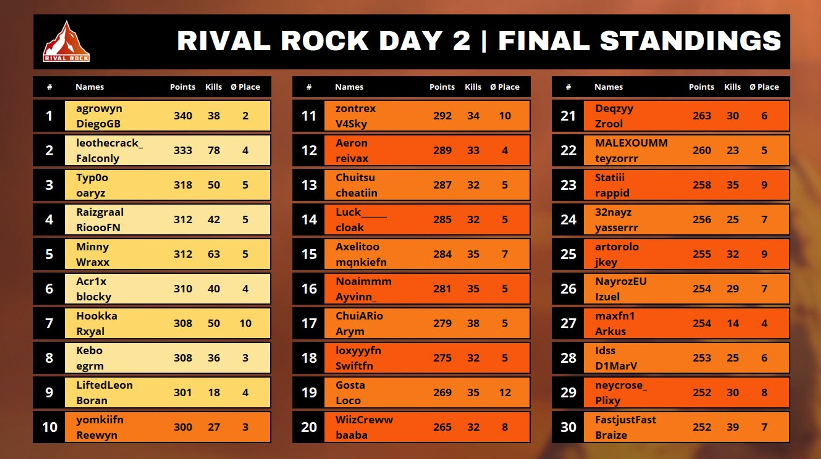 rival-rock-cup-tournoi-2