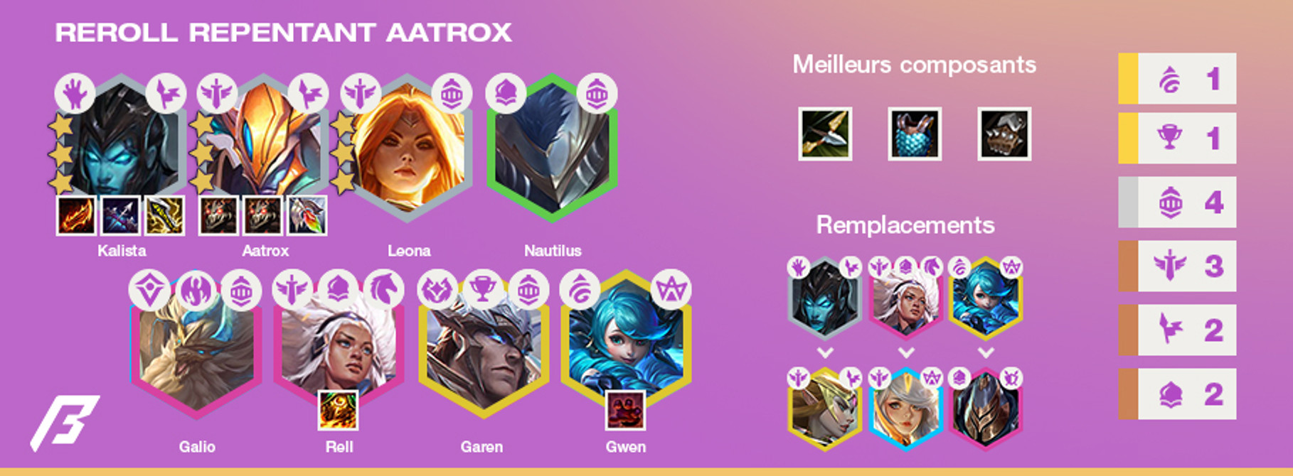 TFT-Tier-List-Compo-Reroll-Aatrox