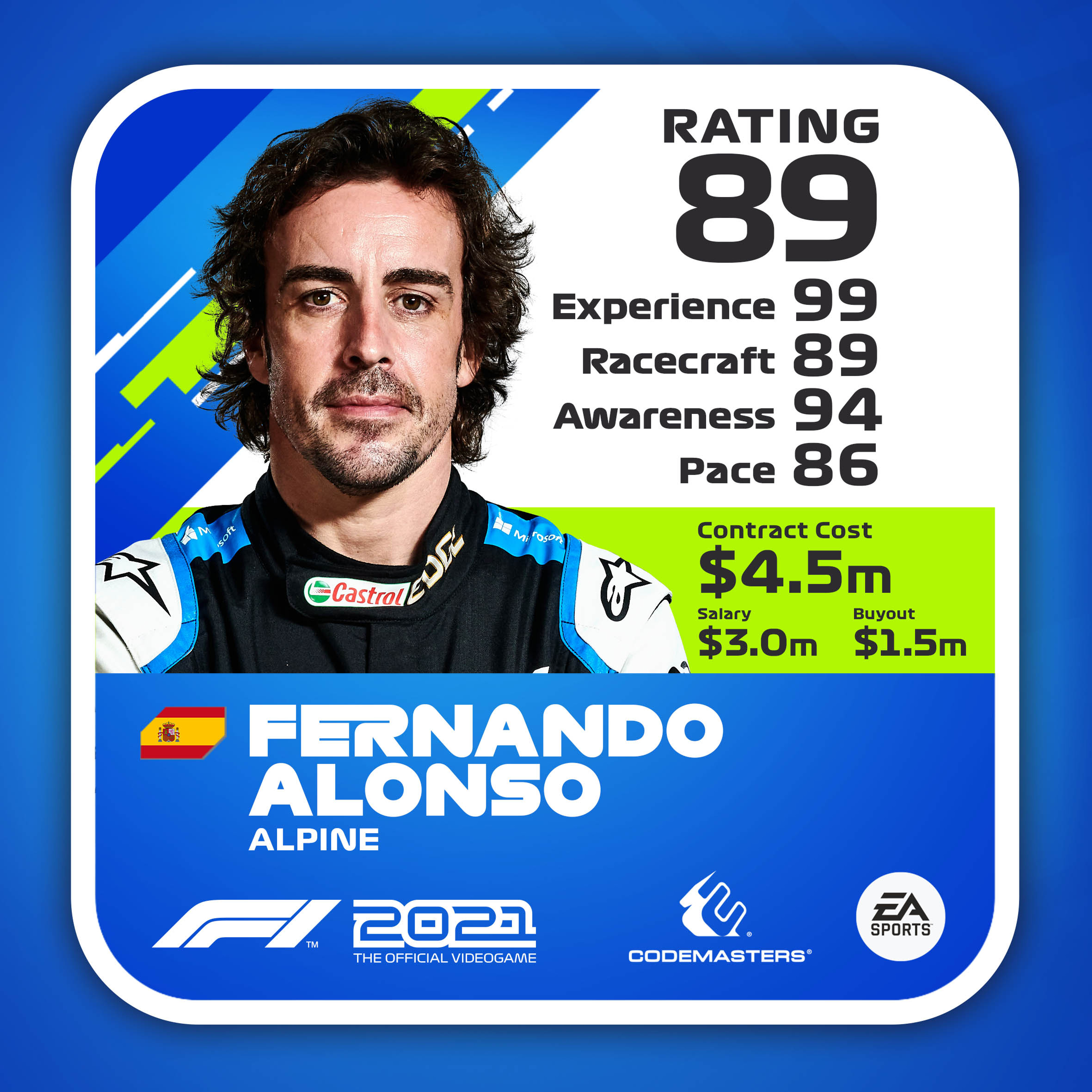 Alonso