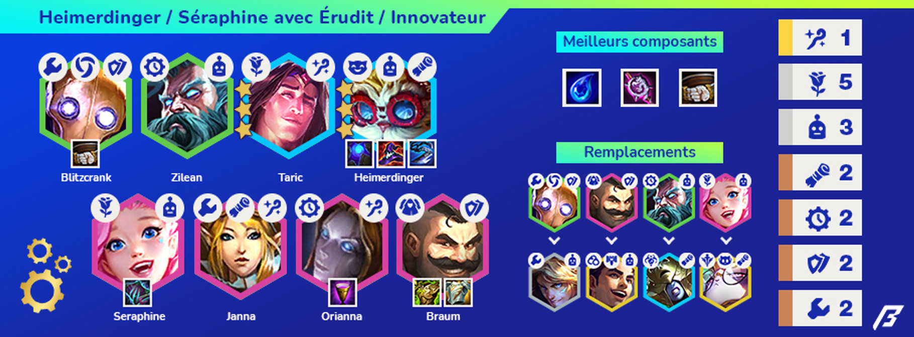 TFT-Set-6-Compo-Reroll-Heimerdinger-Innovateur-4