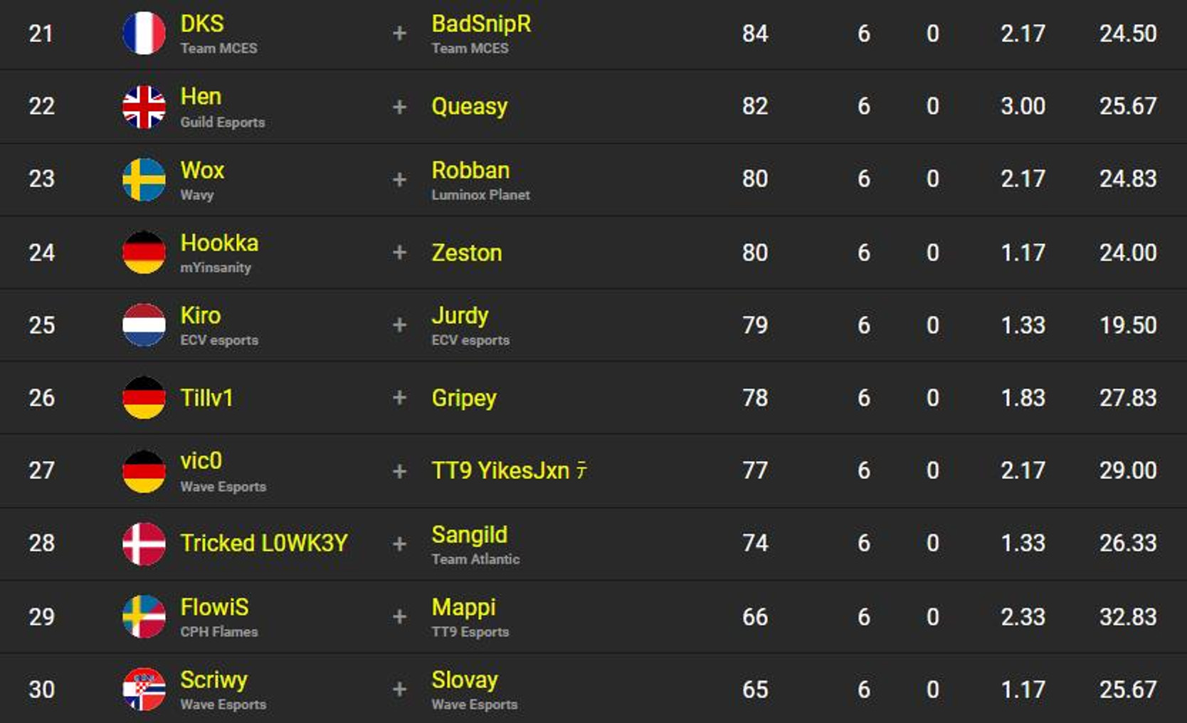 classement-fncs-s2c3-sesssion-4-3