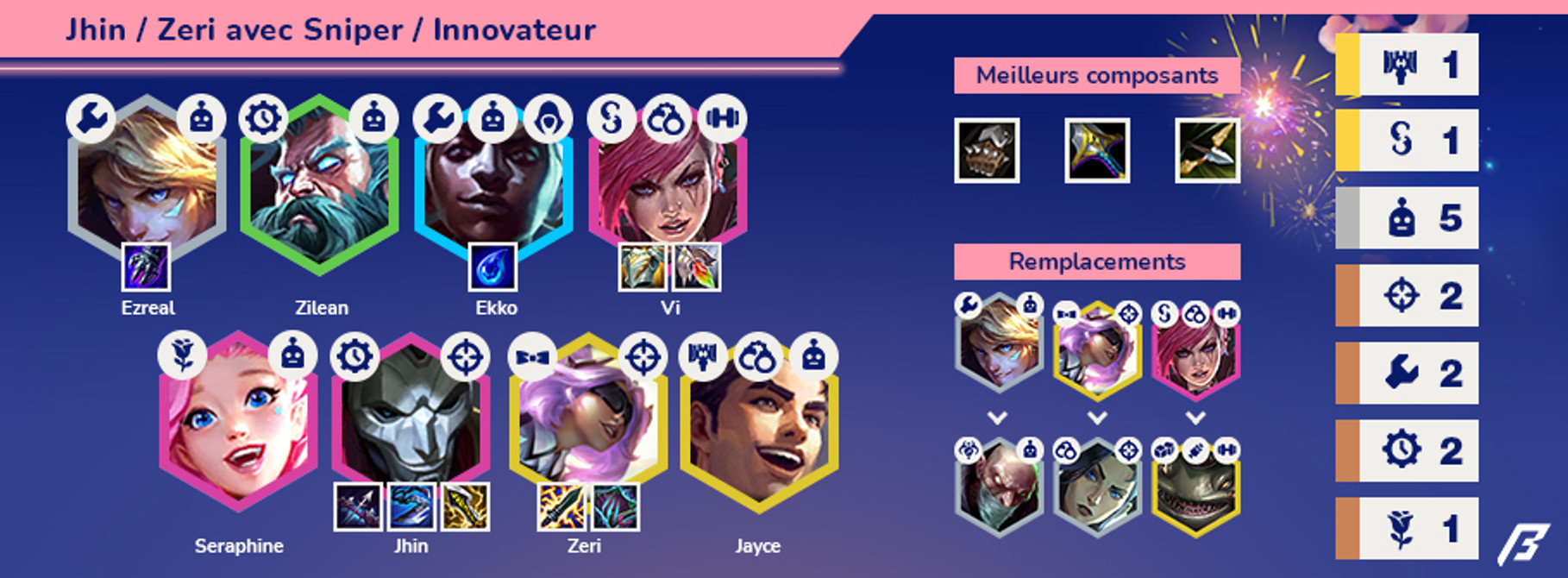 TFT-Compo-Breakflip-Jhin-Zeri-Innovateur