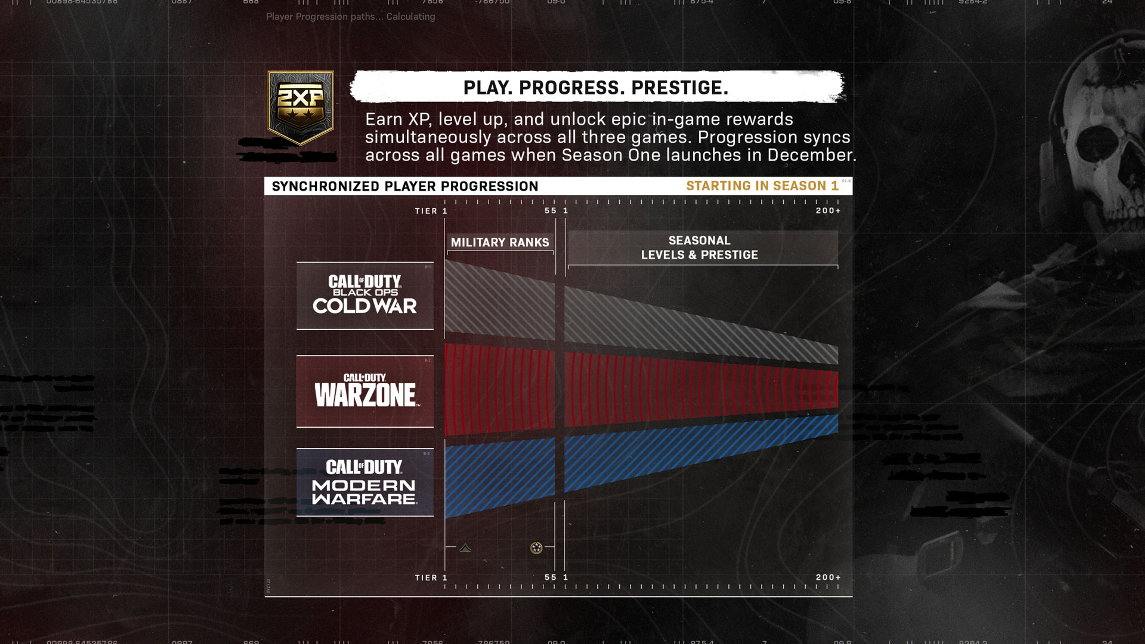 progression-experience-xp-prestige-synchronisation-warzone-cold-war-modern-warfare