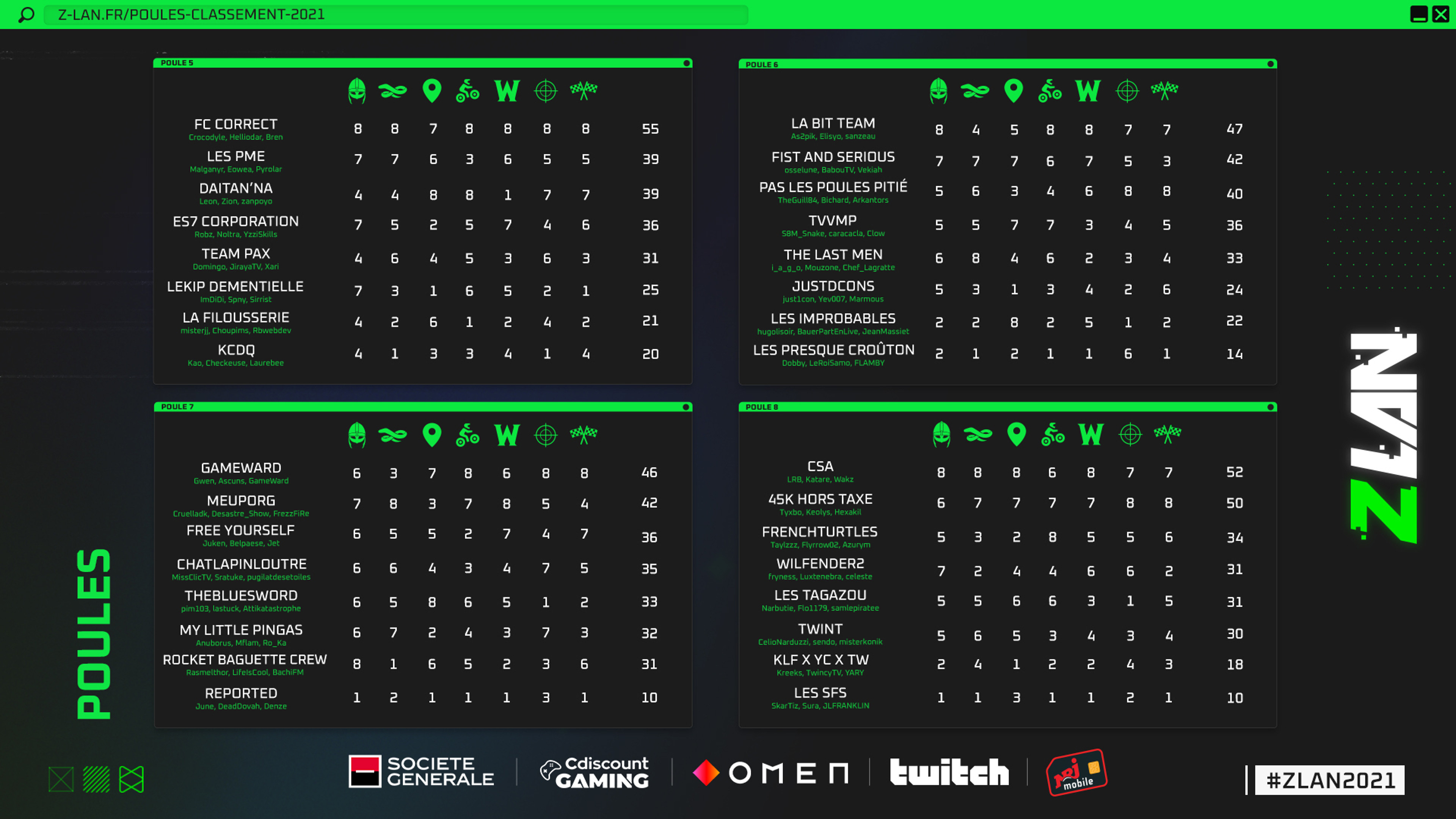 classement-zlan-deuxieme-journee-2