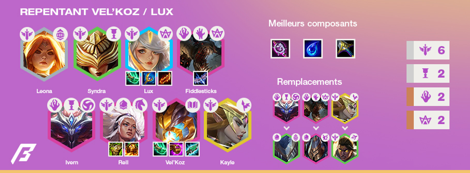 TFT-Tier-List-Compo-Repentant-Velkoz-2