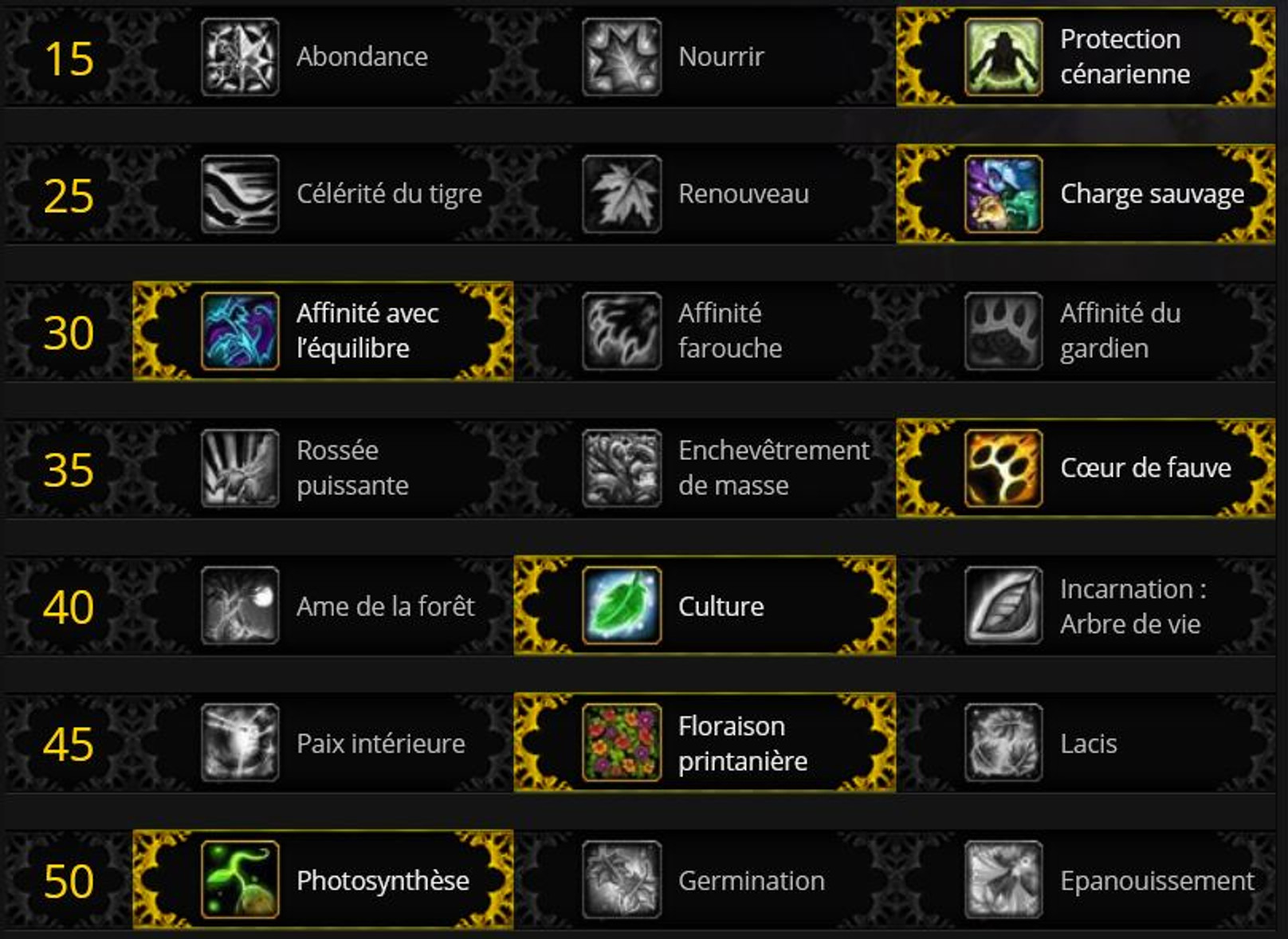 talents-druide-restauration-shadowlands-wow