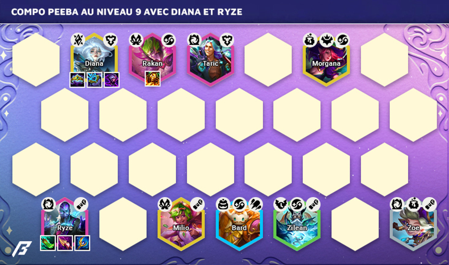 Compo-Set-12-Peeba-Diana-Ryze