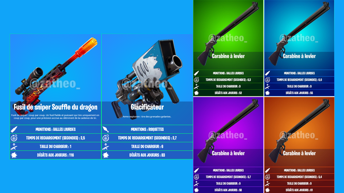 Les armes du patch 15.10 de Fortnite