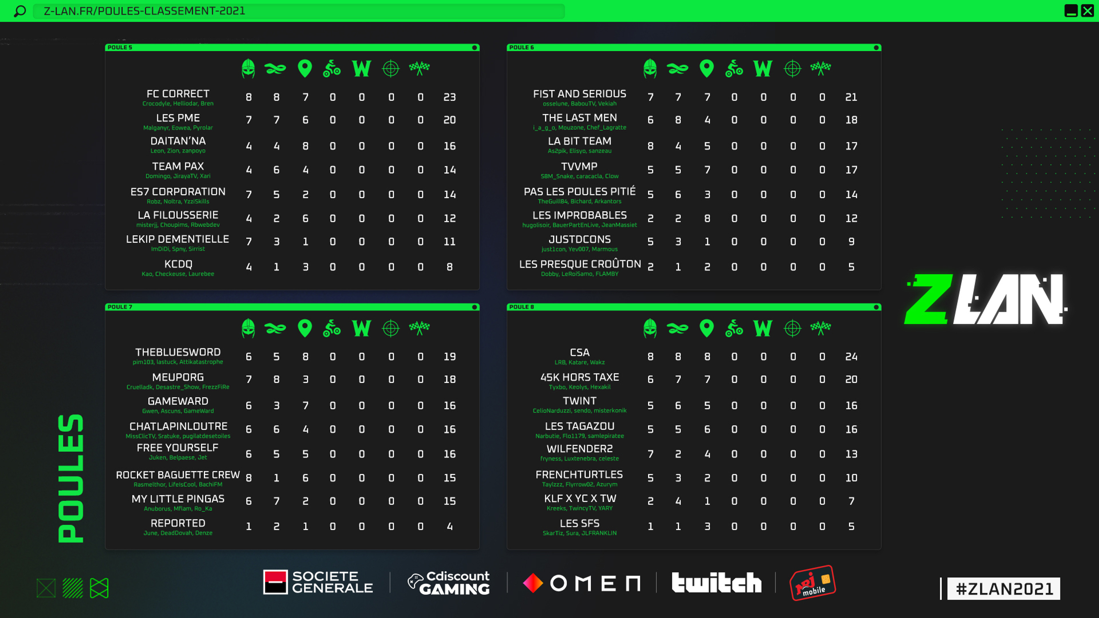 classement-zlan-premiere-journee-2